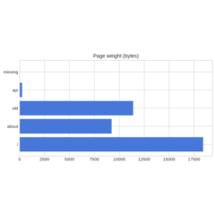 Web Health Checker — исходный код