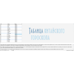MySQL дамп базы данных различных гороскопов.