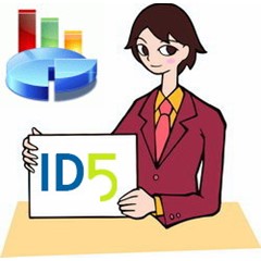 Контекстная реклама ID5.ru - ПРОМО КОД на 10 рублей