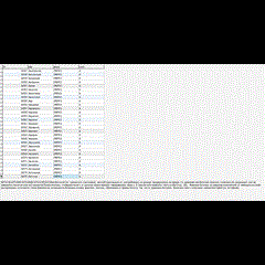 MySQL база данных значений фамилий (15396 шт.)