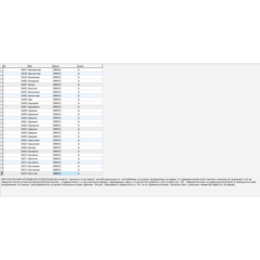 MySQL база данных значений фамилий (15396 шт.)