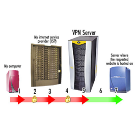 Secure access to the Internet (VPN, 3 months) 3 server