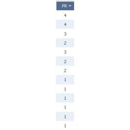 Unique Guide raising PR 3-6 on your sites.