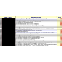 БАЗА ТРАСТОВЫХ САЙТОВ antiSAPE v2