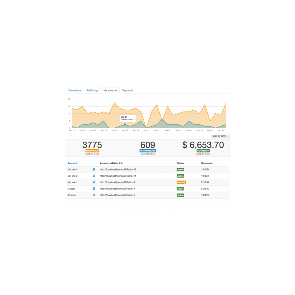 Партнерская программа для Joomla