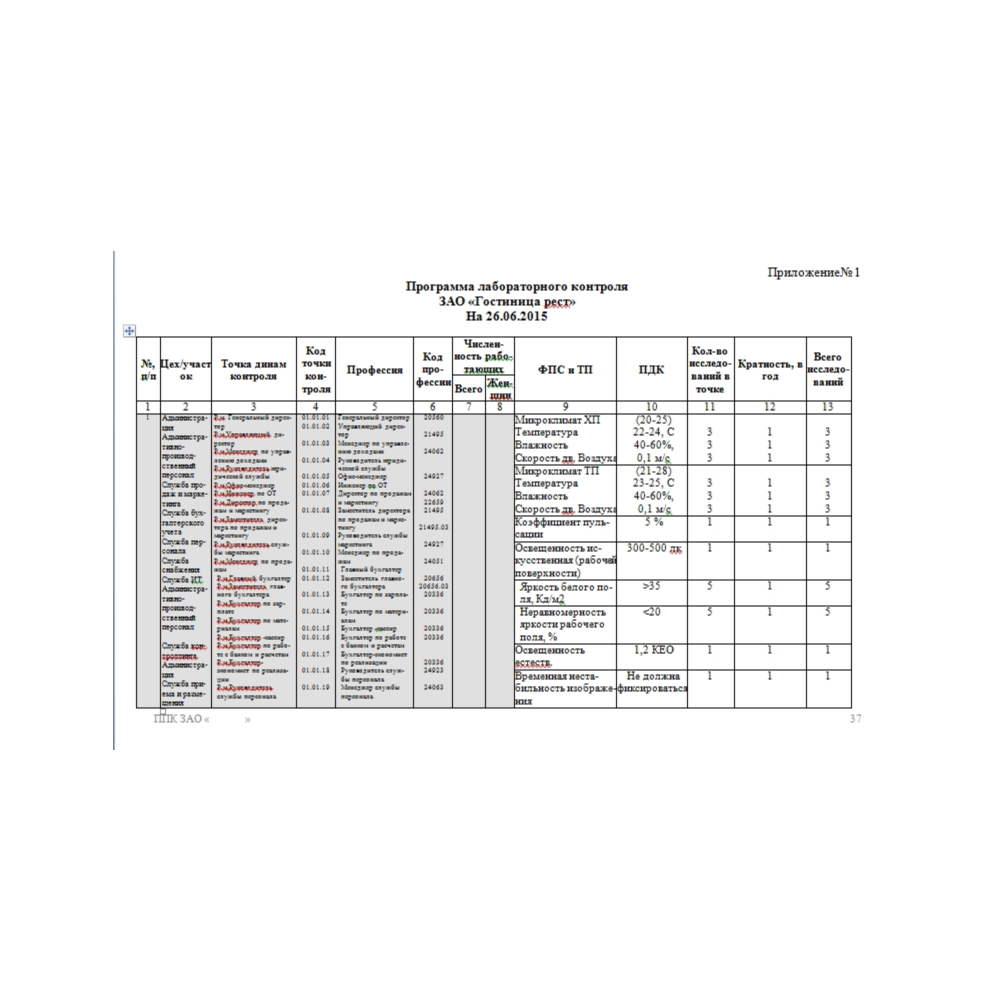 программа производственного контроля гостиницы