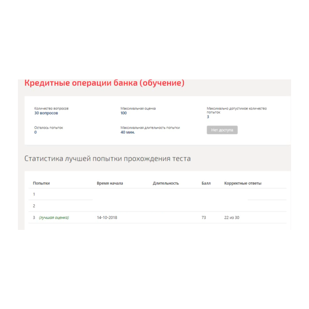 Кредитные операции банка.Тест Синергия