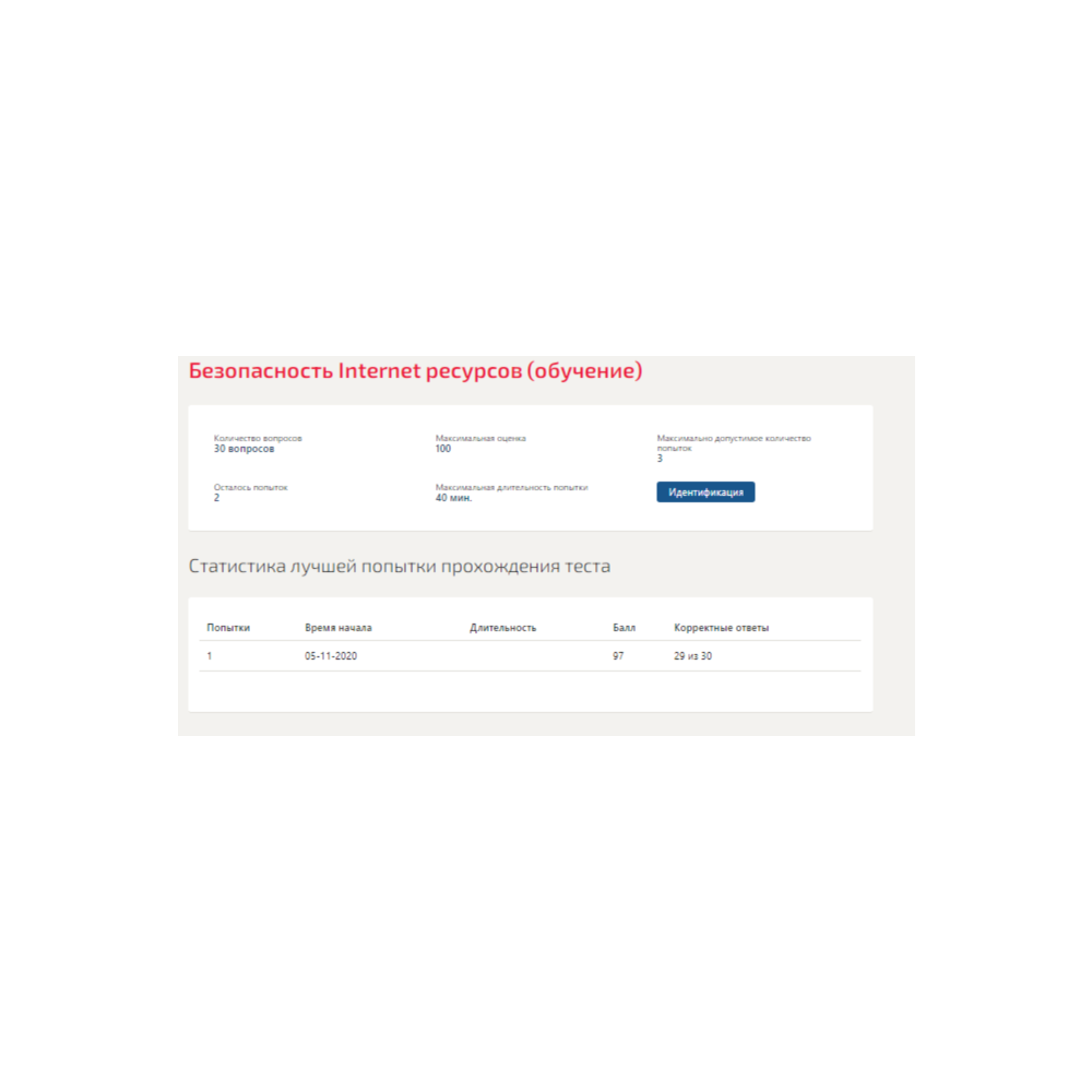 Безопасность интернет-ресурсов.Тест Синергия 2020г.