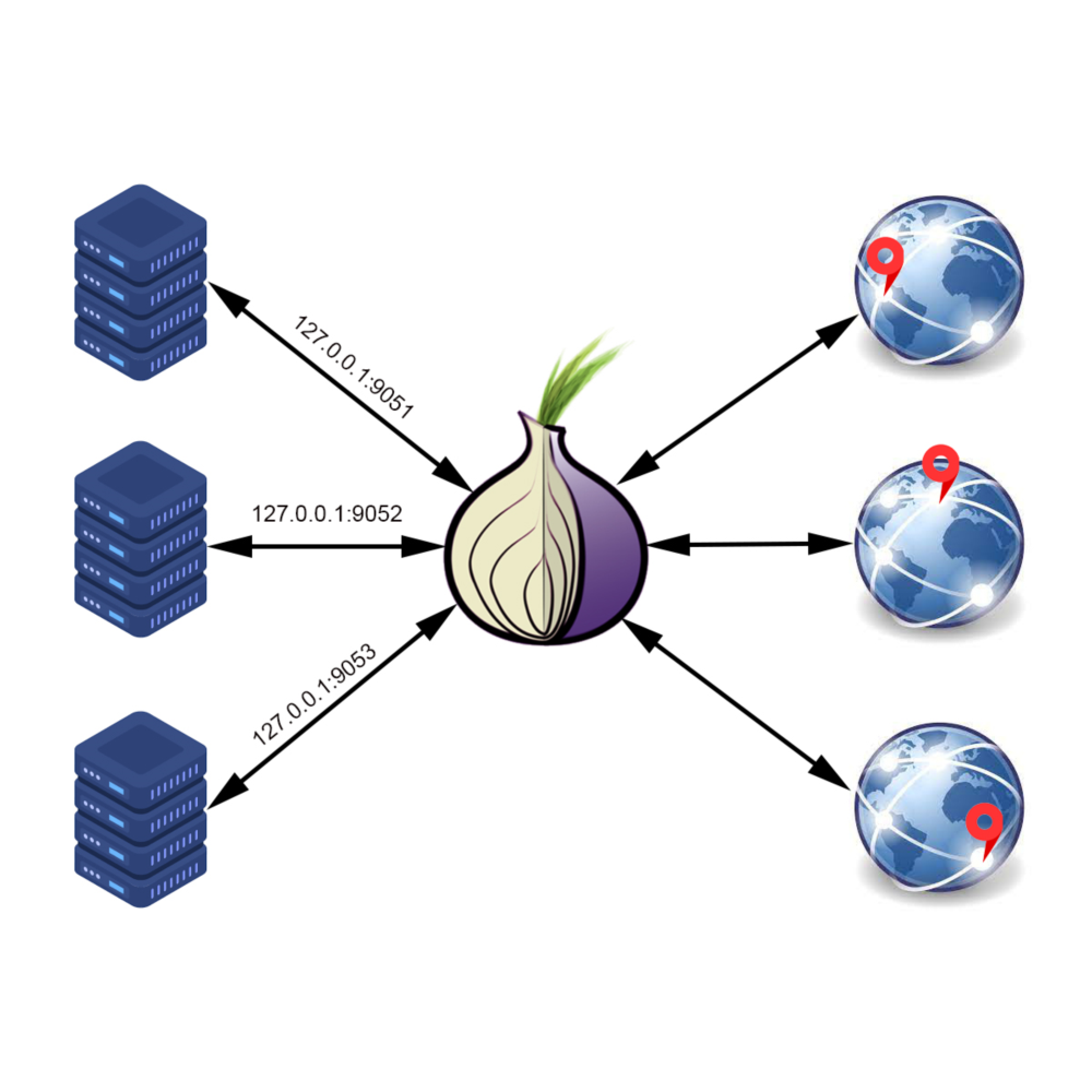 Генератор socks 5 прокси с нужным ГЕО