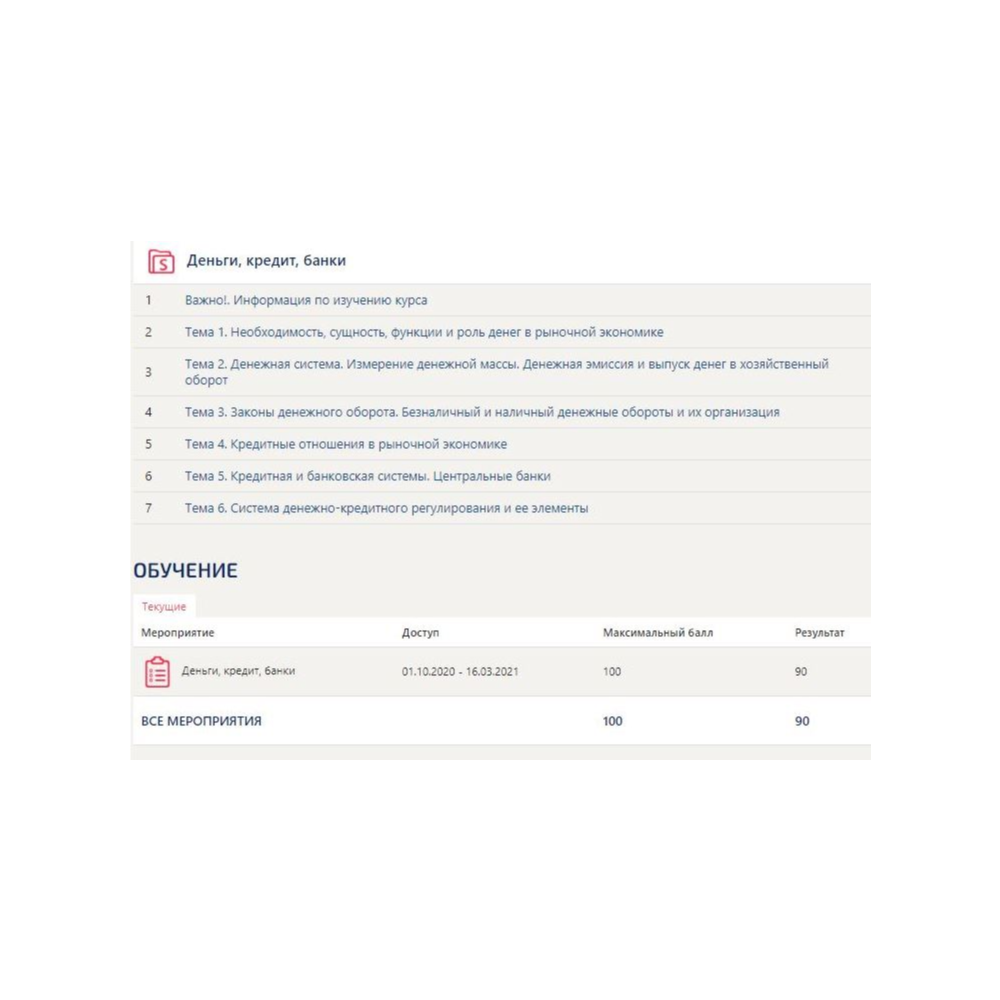 Деньги, кредит, банки Синергия (база тестов с ответами)