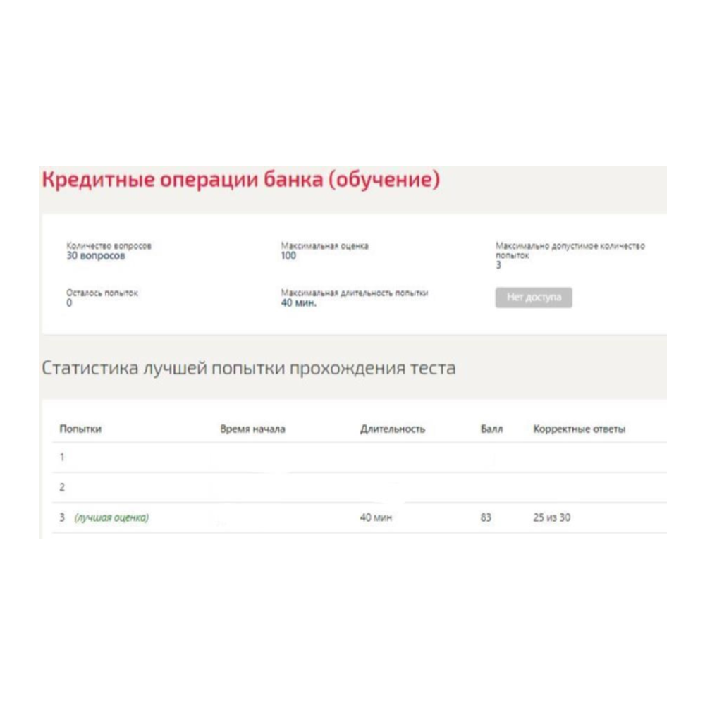 Кредитные операции банка.Тест Синергия 2022г