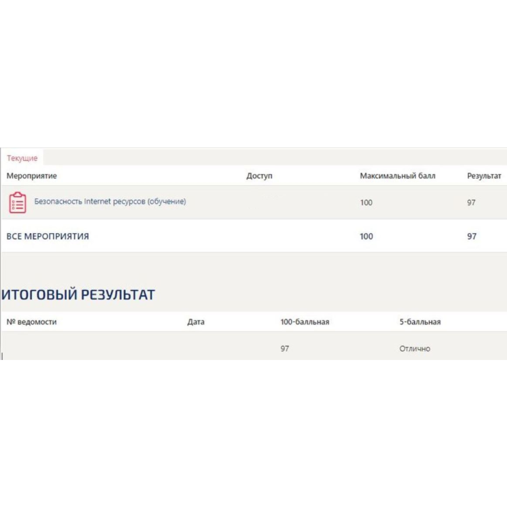 Безопасность интернет-ресурсов ответы Синергия (97/100)