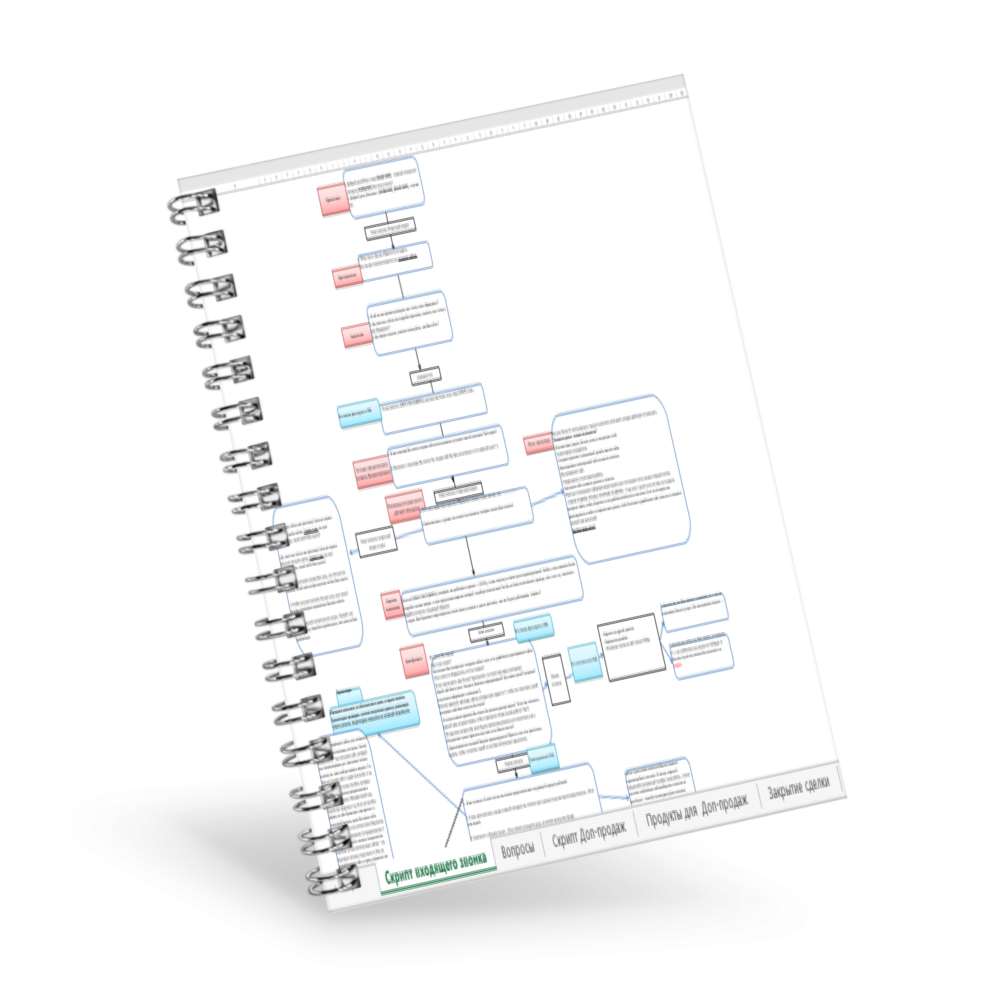 Скрипт Продажа по телефону услуг создание сайтов