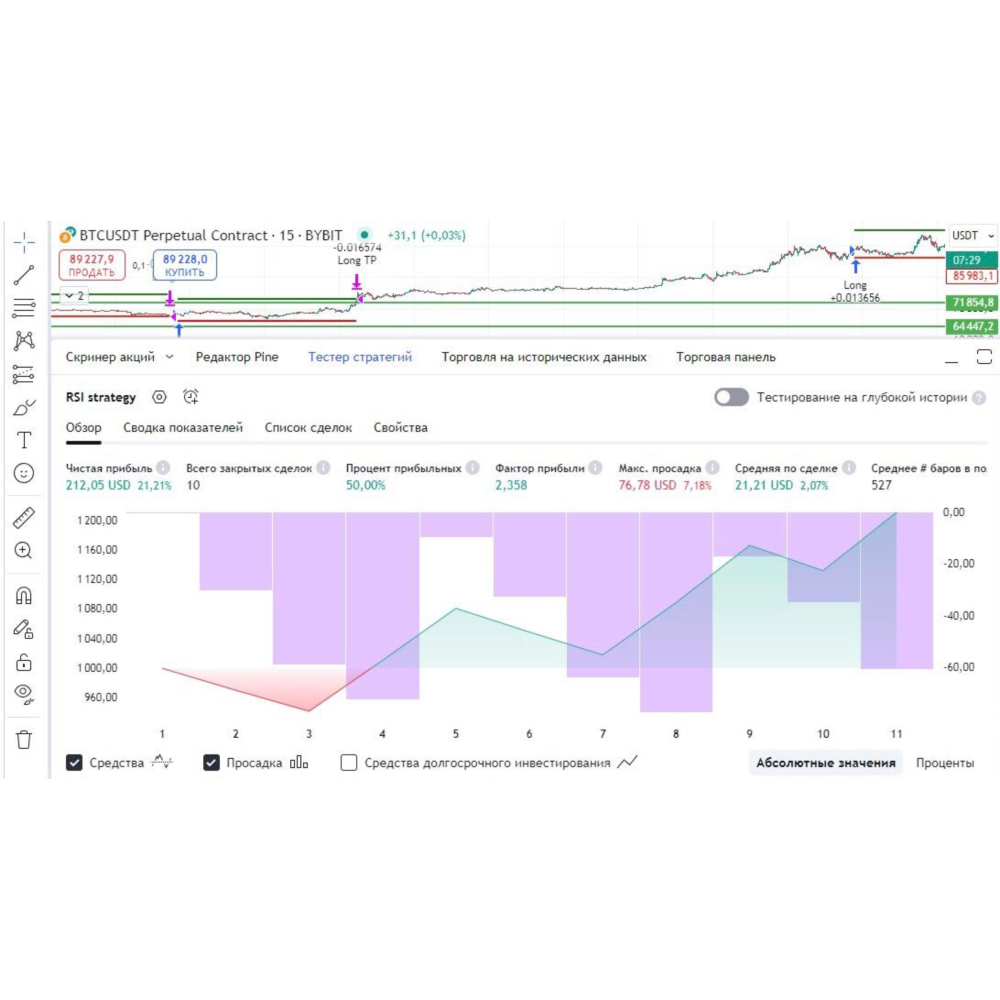 Скрипт для автоматизированной торговли. GabHub Strategy