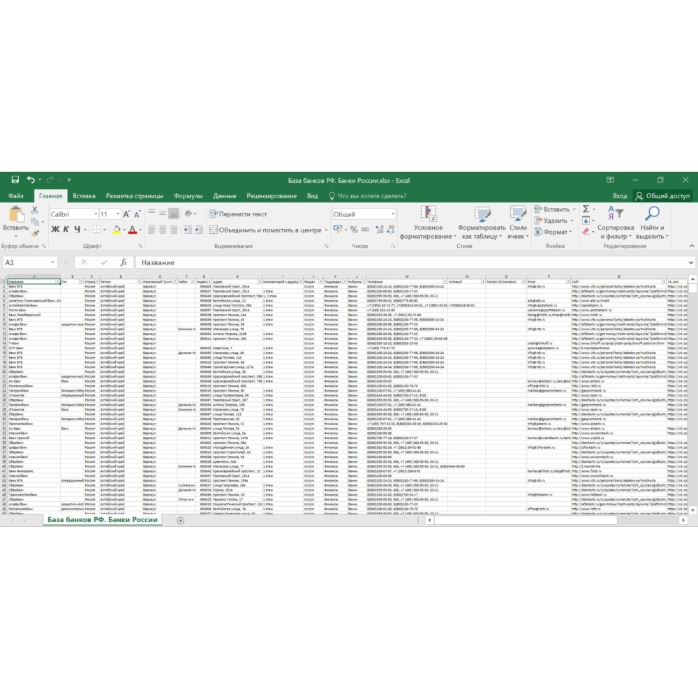 База банков России РФ
