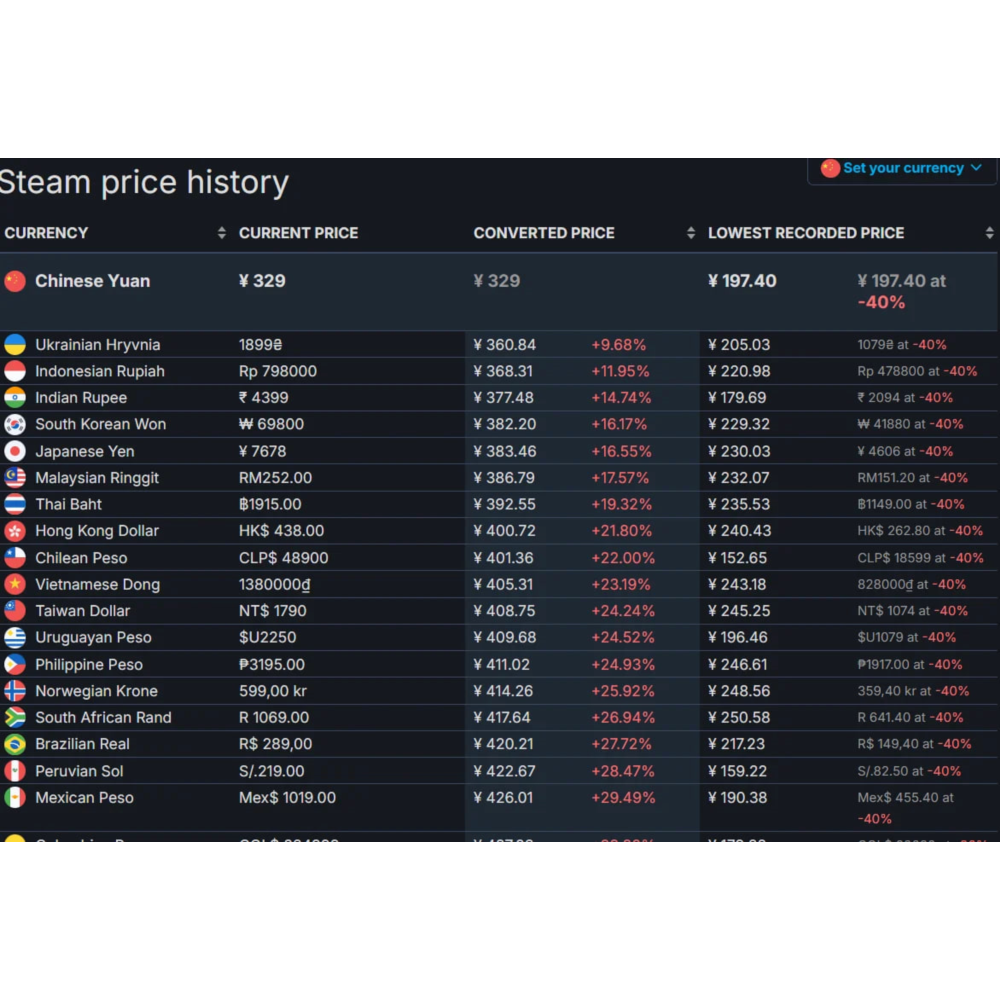 steam Подарок Китай (Юань) Самая дешевая игра