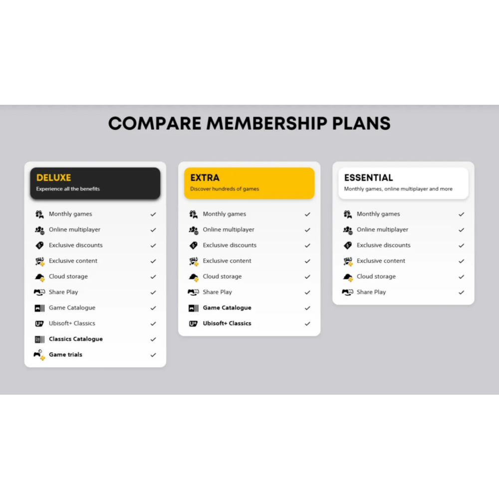 PS5 PlayStation Plus Essential Extra Deluxe