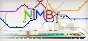 NIMBY Rails | Steam Gift Россия