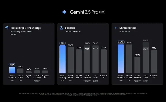 Gemini Google AI Ultra/Pro, Flow/Veo3 |INSTANT DELIVERY